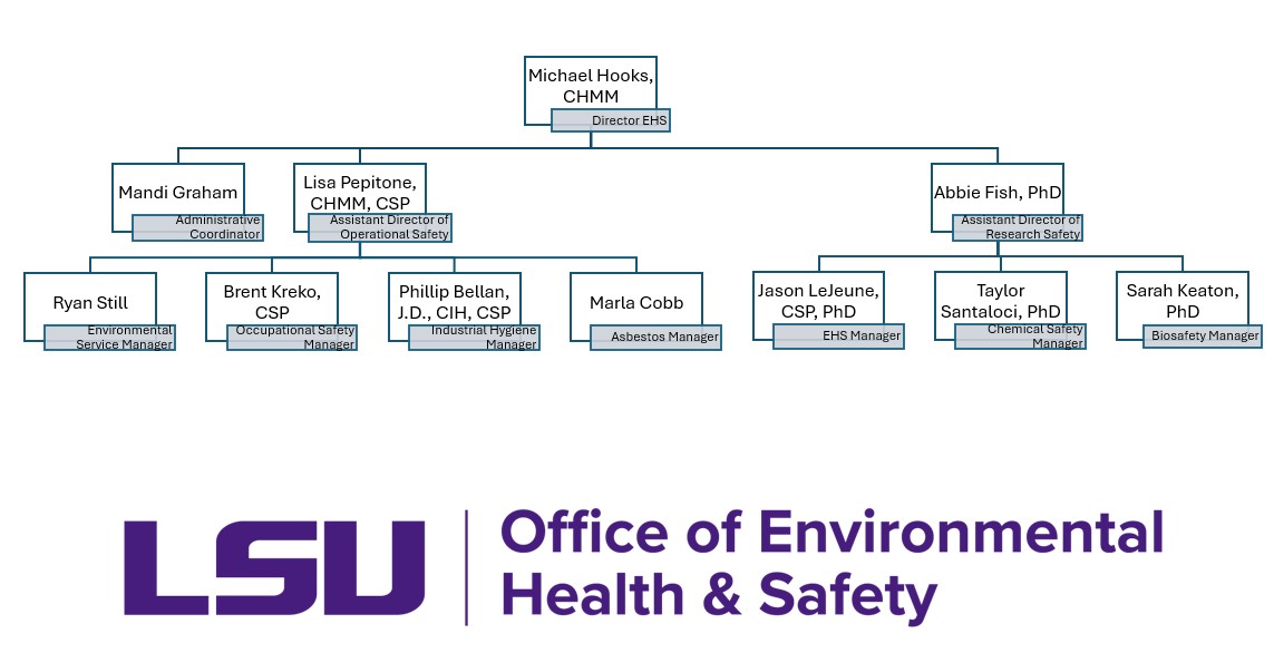 Org Chart