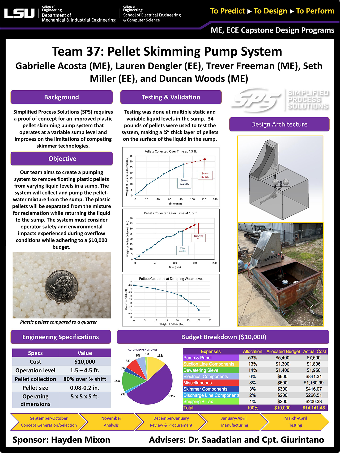 Project 37: Pellet Skimming Pump System (2025)