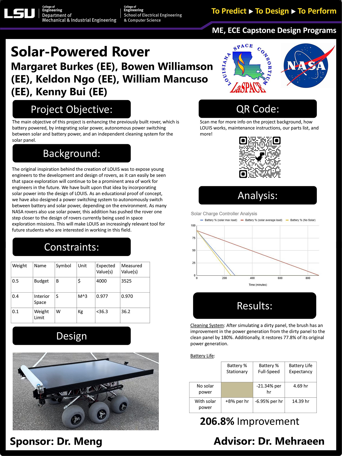 Project 66: Solar-Battery Hybrid Powered Autonomous Rovers for Planetary Exploration (2025)