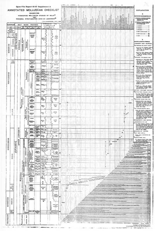 93-01 Annotated Molluscan Checklist